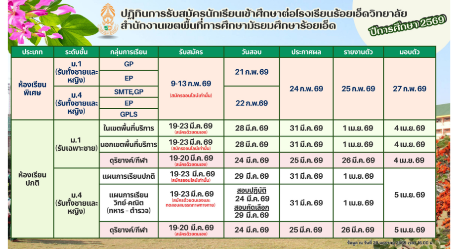 ปฏิทินการรับสมัครนักเรียน เข้าศึกษาต่อ ม.1 และ ม.4 โรงเรียนร้อยเอ็ดวิทยาลัย ปีการศึกษา 2569