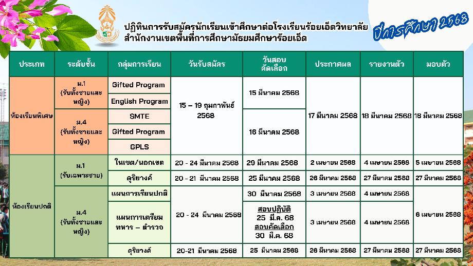 ปฏิทินการรับสมัครนักเรียน ปีการศึกษา 2568